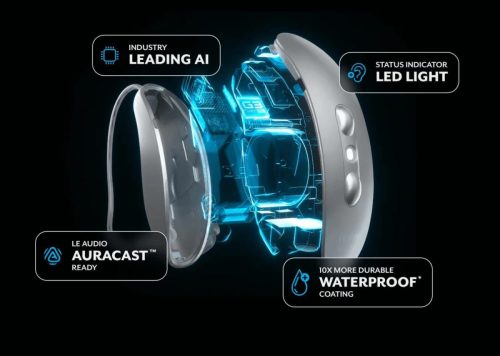 Hearing Aids Simpsonville Sc Sound Hearing 3 9 2026 4